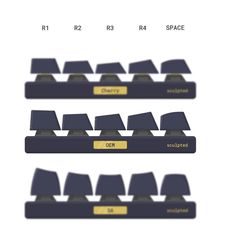 Valorant keycaps sage OEM Profile 10keys PBT dye sub keycaps