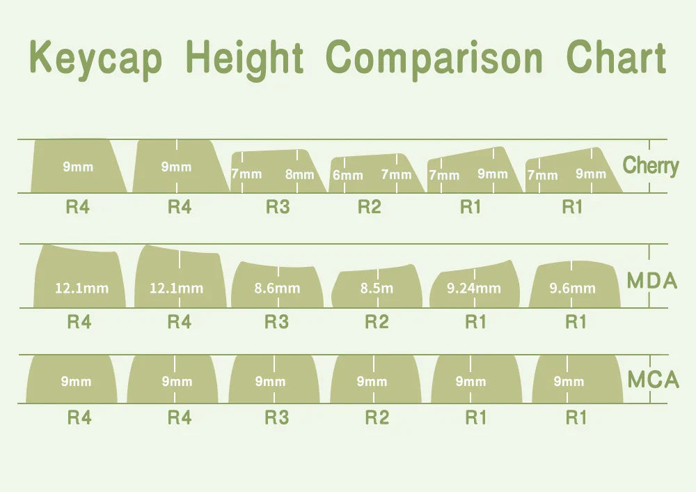Jungle Theme Keycaps MCA Profile Personalized Cartoon Keycap For Mechanical Keyboard with 7U and ISO key cap