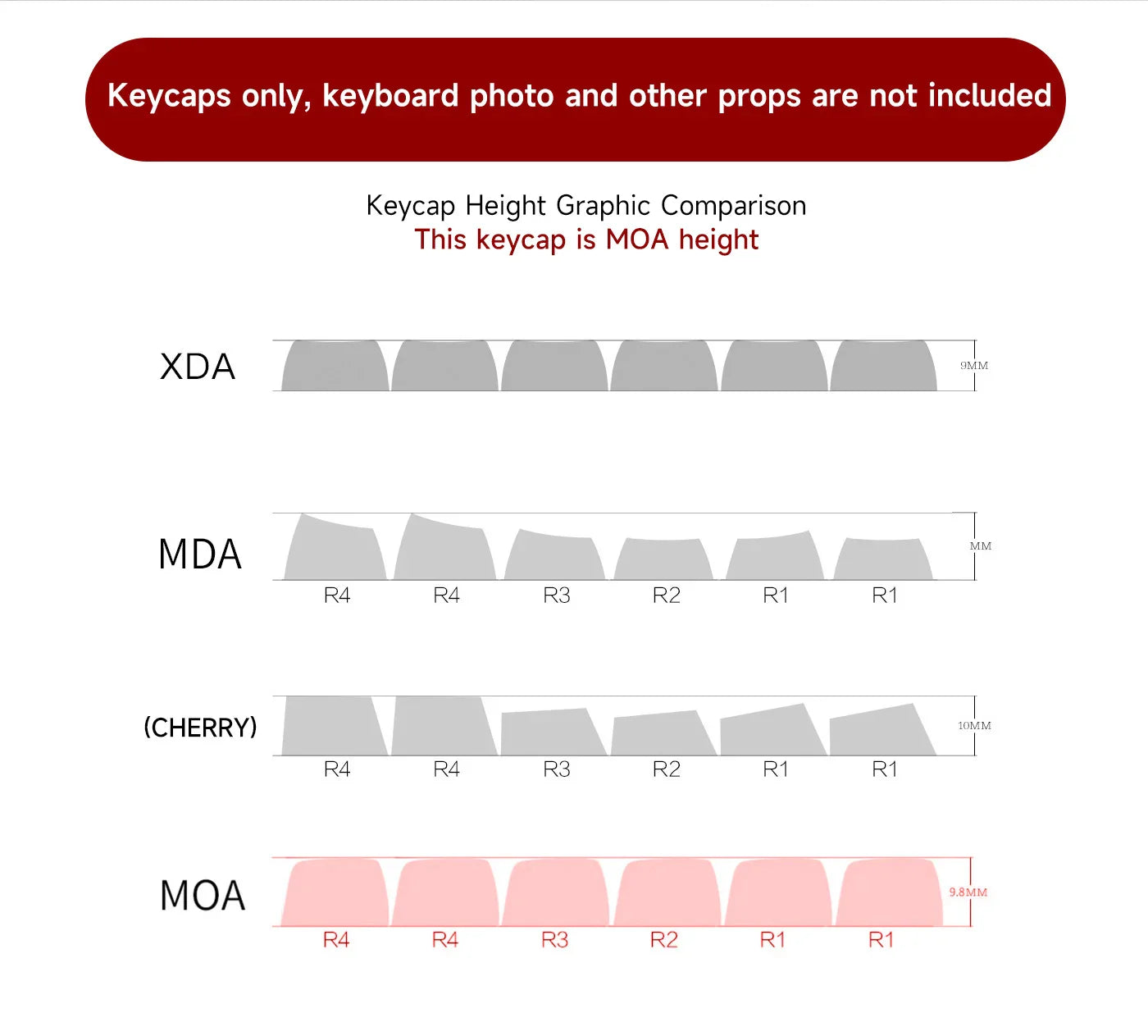 142 Keys MOA Profile Cartoon Theme Keycaps Thermal Five-side Dye-Sublimation Customized Key Caps Kit for Mechanical Keyboard