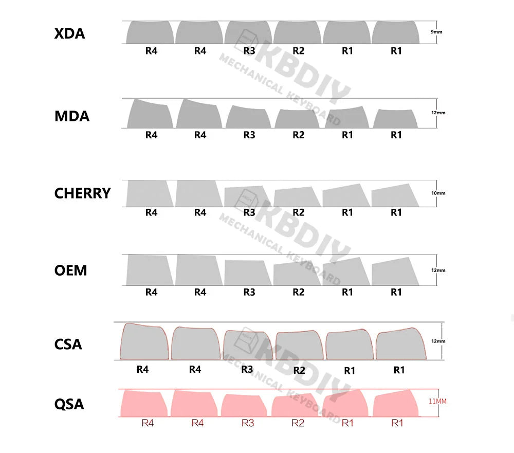 KBDiy GMK Soymilk Keycap 135 Keys PBT Japanese Korean Keycap ISO Enter Cherry Profile for GMK67 K500 Gaming Mechanical Keyboard