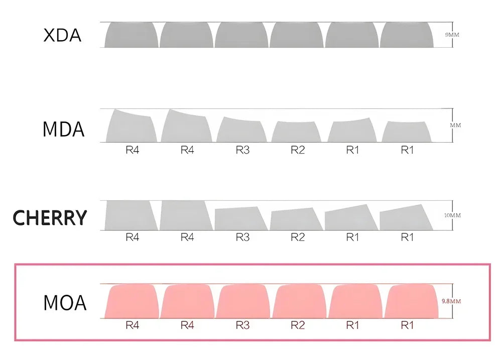 PBT Keycap 129 Key Fairy Keycaps MOA Profile Dye Sublimation Keycap For Gaming Mechanical Keyboard Keycap MX Switch MOA Key Caps