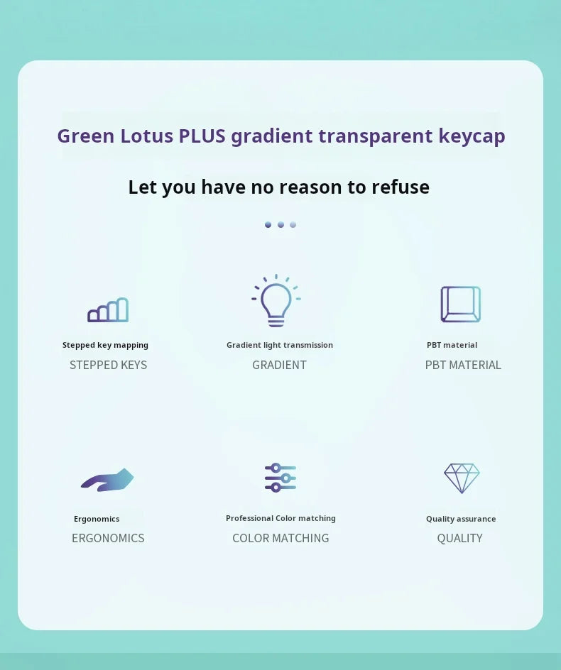 Green Lotus Gradient Keycaps Backlit Transparent Keycap OEM Profile PBT Side/Top Print Key Cap For MX Switch Mechanical Keyboard