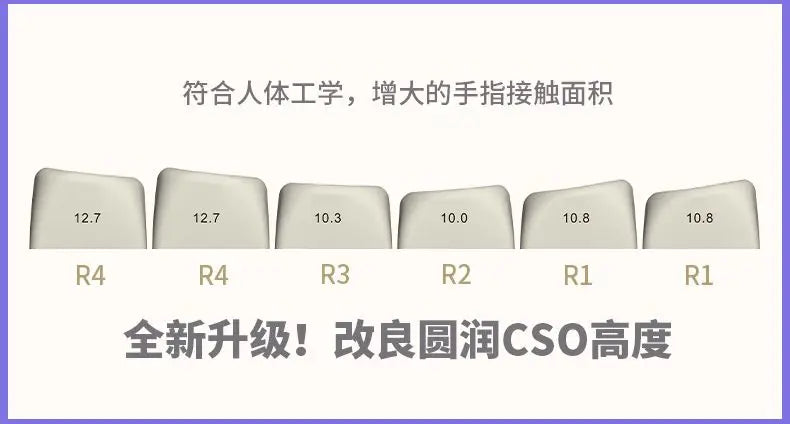 Cat Candy Planet Keycap Pbt Material SOA Height Full Five-Sided Sublimation Process Round And Cute Diy Purple Rainbow Keycaps