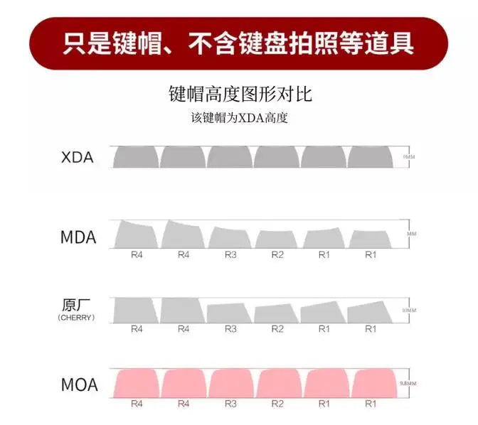 MiFuny Cute Dog Keycap 124/133 Keys PBT Dye Sublimation Custom MOA/Cherry Profile Gaming Keycaps for Mechanical Keyboard Gifts