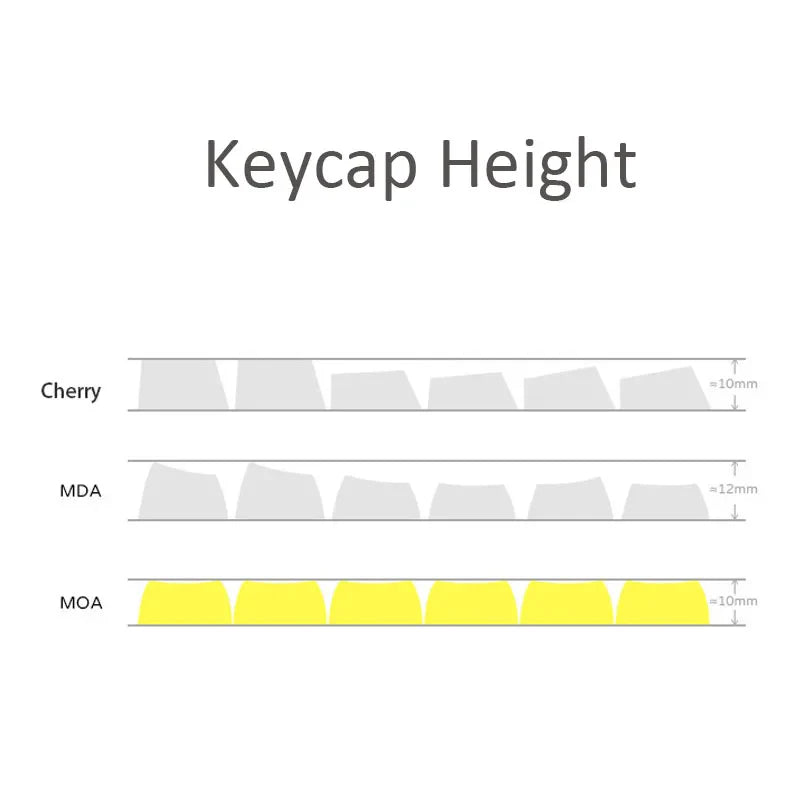 Cute Key Cap Mechanical Keyboard Key Caps MOA 142keys Gradient Purple Rabbit Dye-sublimation Customized Personalized Keycaps Pbt