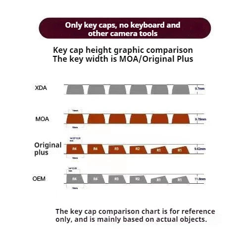 Gourmet Bear Theme Keycaps 125/141 Key Moa Height Five Sided Heat Sublimation Red Cartoon Story Mechanical Keyboard Keycaps
