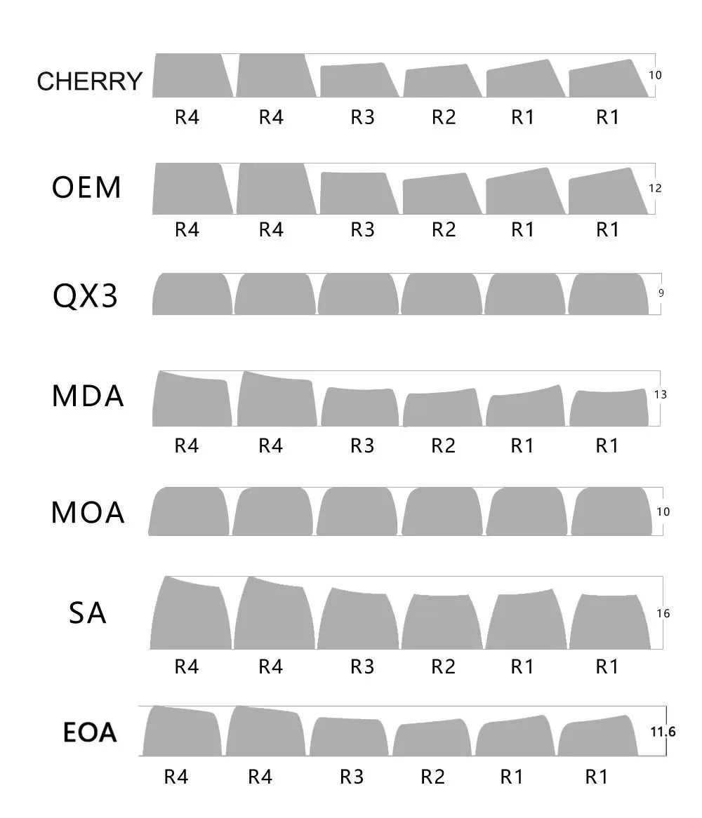 Cherry Profile 253 Keys Toxic Keycap Set Double Shot  Keycaps for Gateron MX Switches Mechanical Gamer Keyboard