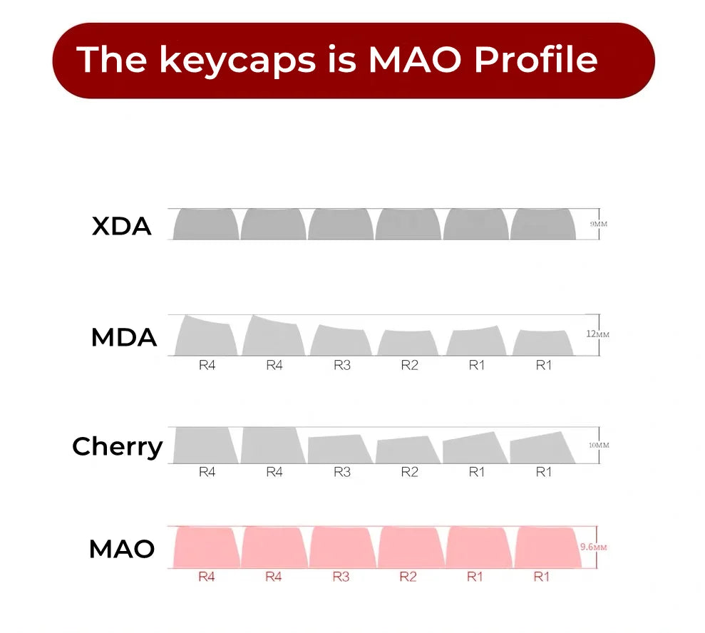 JCM MAO Profile Ear KeyCap Kindergarten Picabara Anime Cute Cat Keycaps for MX Switch Gaming Mechanical Keyboard GK75