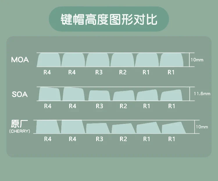 Dragon Tears Keycaps MOA/SOA Keycap Customized Cute Keycaps PBT Original Artist Green Keycap for Alice/ANSI Mechanical Keyboard