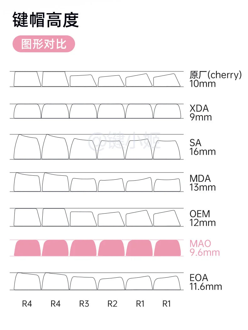 Cute Pink MAO Keycap Set PBT 134 Keys Kitten Keycaps for MX Switch HI75 HI8 68 F99 104 64 Mechanical Keyboards