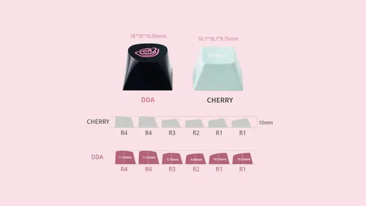 Transparent Keycaps PC 170 Keys Set for Mechanical Keyboard Keycap Accessories Personalized Customization DDA Profile Keycaps