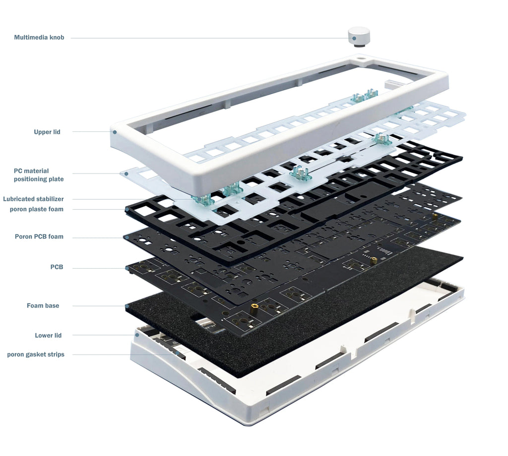 GMK67 65% Gasket Bluetooth 2.4G Wireless Hot-swappable Customized Mechanical Keyboard Kit RGB Backlit