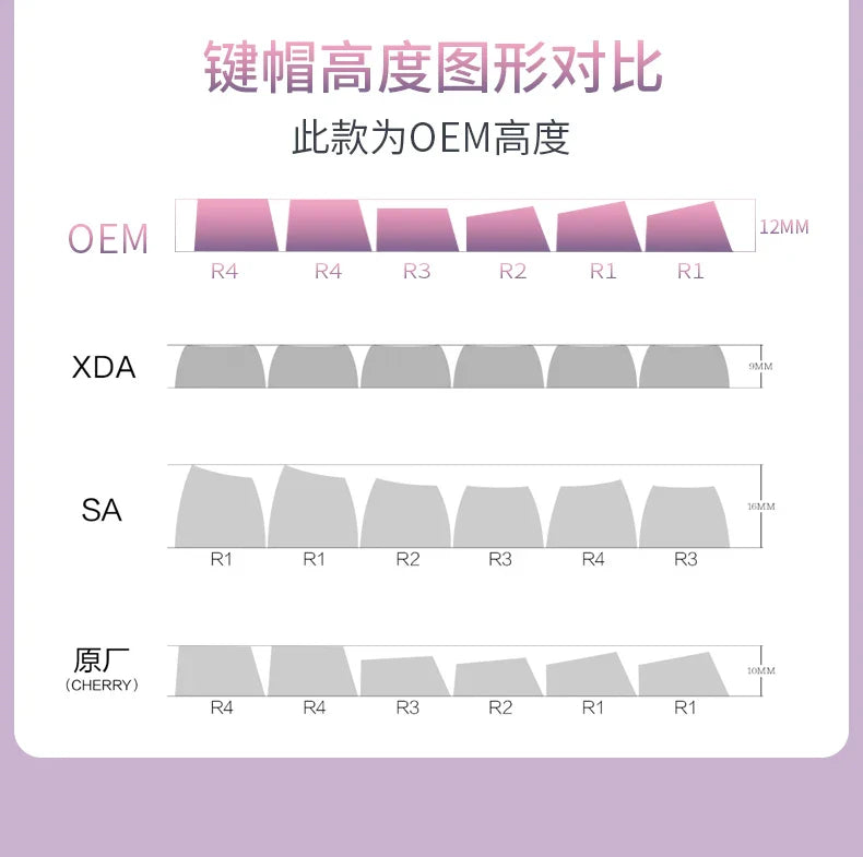 Gradient Eye Shadow PLUS Keycaps Side Top Character Translucent Backlit Key cap PBT OEM profile For MX Switch Keyboard