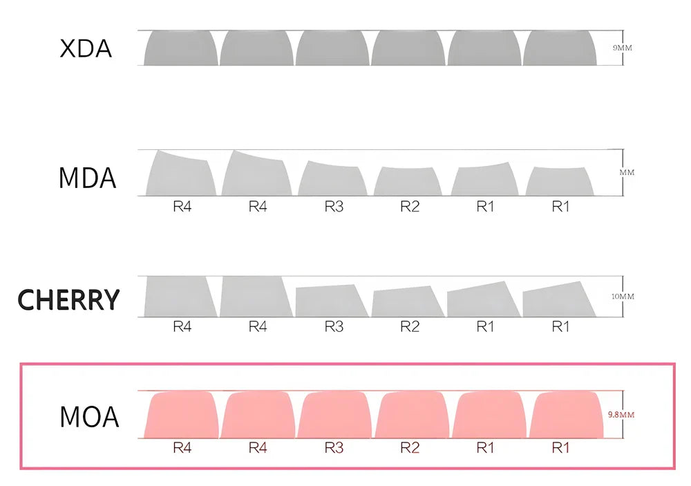 MOA Key Caps 129 Key Cow Pasture PBT Keycap MOA Profile Dye Sublimation Keycap For Gaming Mechanical Keyboard Keycap MX Switch
